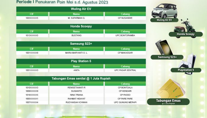 Selamat! Pegadaian Kanwil Makassar Umumkan Pemenang Undian Pegadaian Poin 2023 Periode Pertama