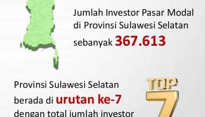 Jumlah Investor SulSel Terbanyak ke-7 Nasional