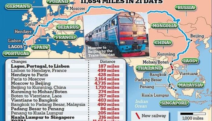 Perjalanan Kereta Terpanjang di Dunia, dari Portugal ke Singapura