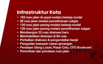 Satu Tahun Era MULIA, Makassar Bergerak Maju: Kemiskinan Turun, IPM Meningkat, Pembangunan Merata