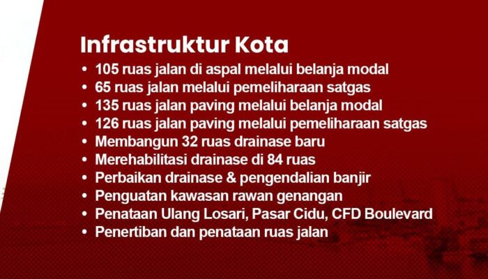 Satu Tahun Era MULIA, Makassar Bergerak Maju: Kemiskinan Turun, IPM Meningkat, Pembangunan Merata