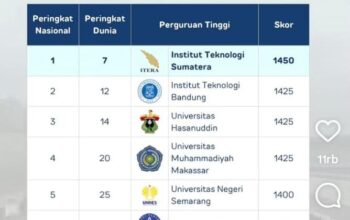 Lompatan Reputasi Internasional, Unismuh Makassar Masuk 20 Besar Dunia Infrastruktur Hijau Kampus