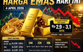 Harga Emas 4 April 2026 Masih Fluktuatif, Waktunya Beli Atau Tunggu? Begini Kata Pengamat